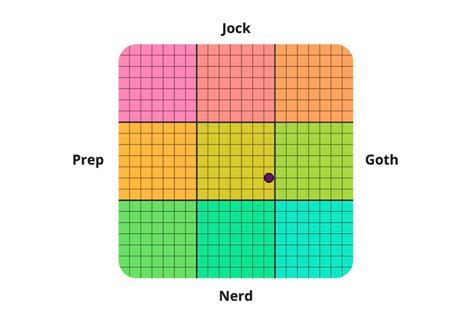 nerd jock prep goth|Jock, Nerd, Prep Or Goth Test